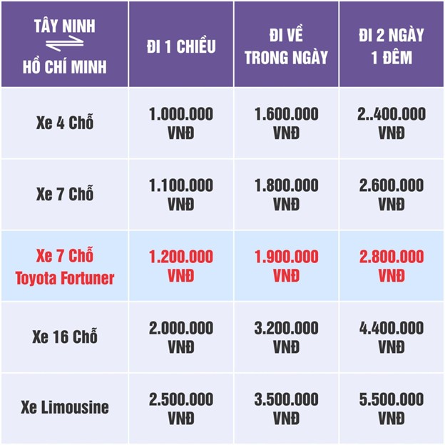 thuê xe 4 chỗ đi Tây Ninh